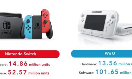 Nintendo Switch Sales Out-do Wii U Lifetime Sales in One Year